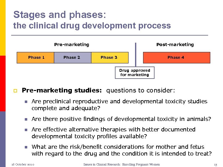 Stages and phases: the clinical drug development process Pre-marketing Phase 1 Phase 2 Post-marketing