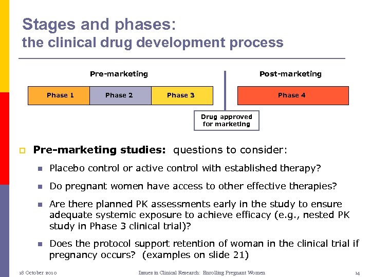 Stages and phases: the clinical drug development process Pre-marketing Phase 1 Phase 2 Post-marketing