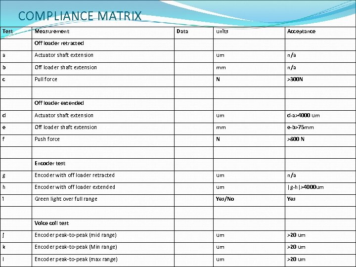 COMPLIANCE MATRIX Test Measurement Data units Acceptance Off loader retracted a Actuator shaft extension