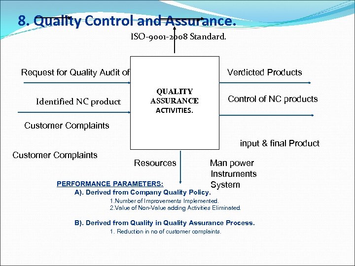 8. Quality Control and Assurance. ISO-9001 -2008 Standard. Request for Quality Audit of Verdicted