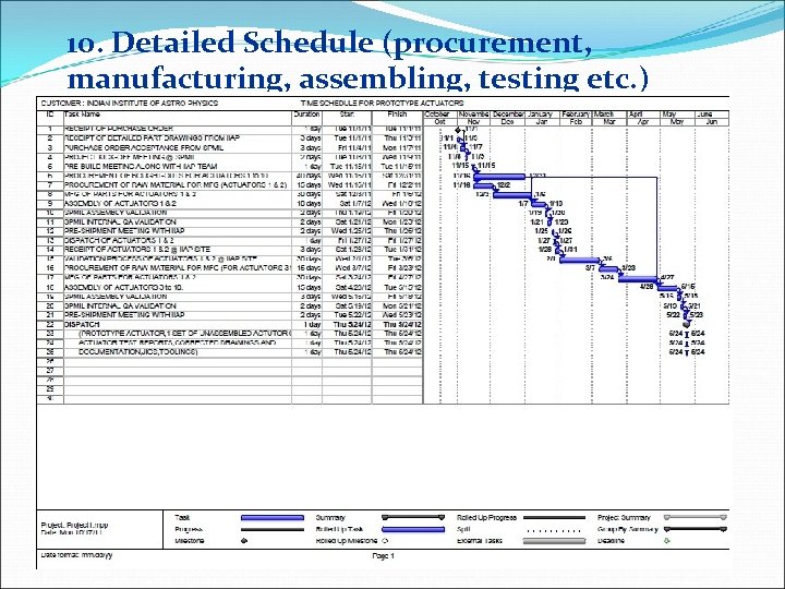 10. Detailed Schedule (procurement, manufacturing, assembling, testing etc. ) 