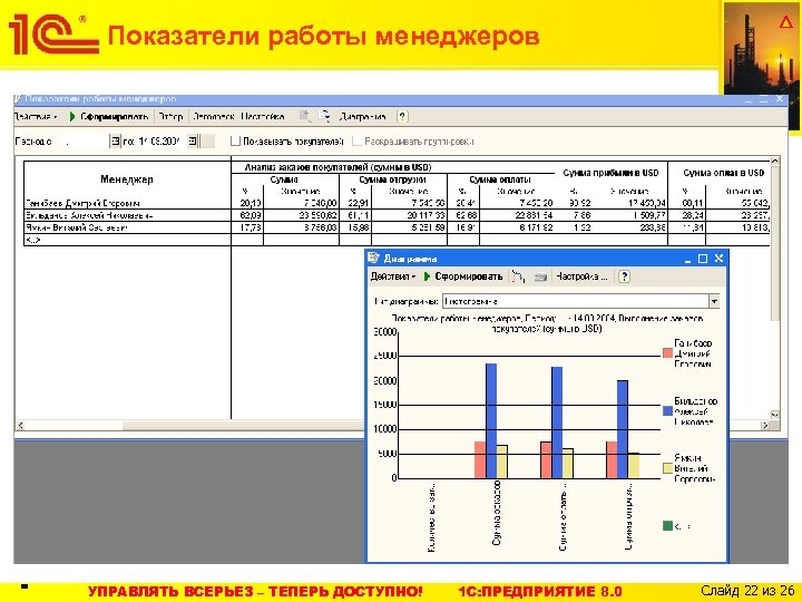 Показатели работы менеджеров = УПРАВЛЯТЬ ВСЕРЬЕЗ – ТЕПЕРЬ ДОСТУПНО! 1 C: ПРЕДПРИЯТИЕ 8. 0