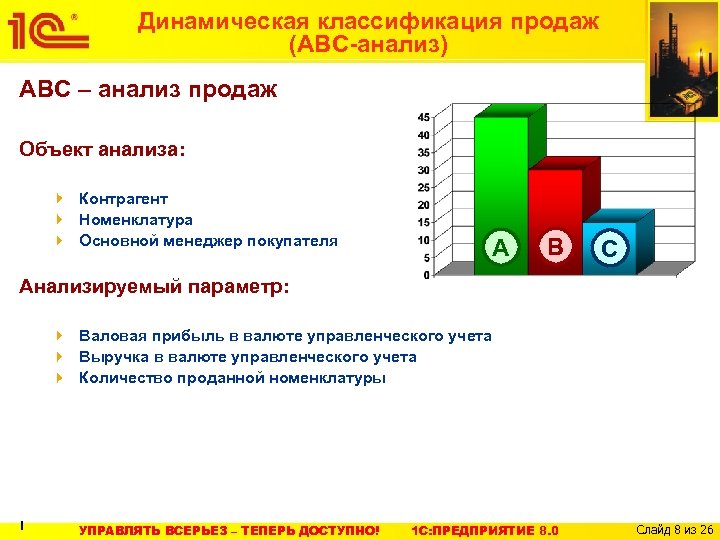 Динамическая классификация продаж (АВС-анализ) АВС – анализ продаж Объект анализа: Контрагент Номенклатура Основной менеджер