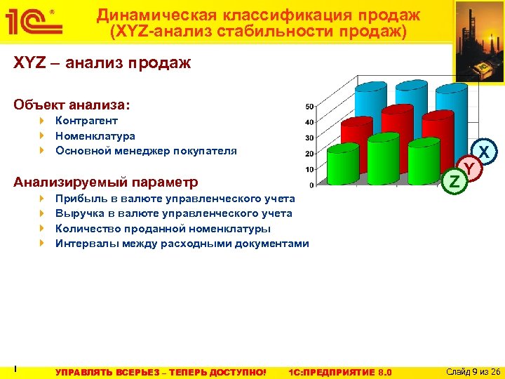 Динамическая классификация продаж (XYZ-анализ стабильности продаж) XYZ – анализ продаж Объект анализа: Контрагент Номенклатура