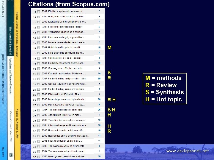 Citations (from Scopus. com) M S R RH M = methods R = Review