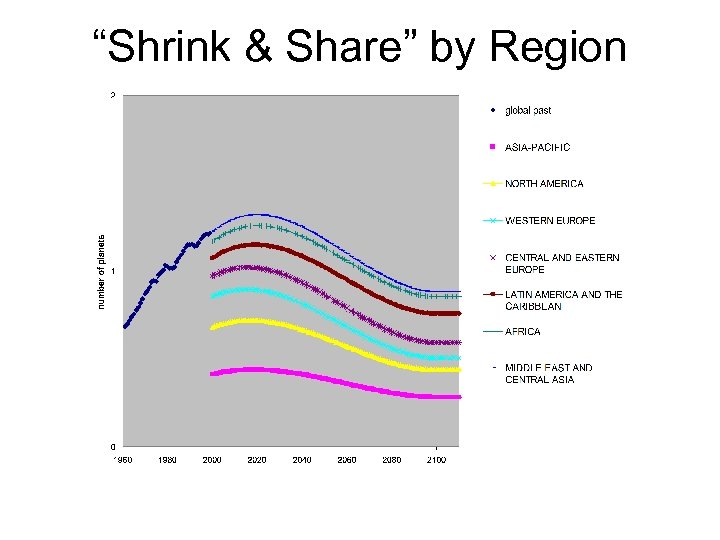 “Shrink & Share” by Region 