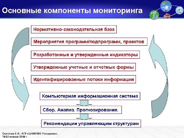 Социологическая организация мониторинг