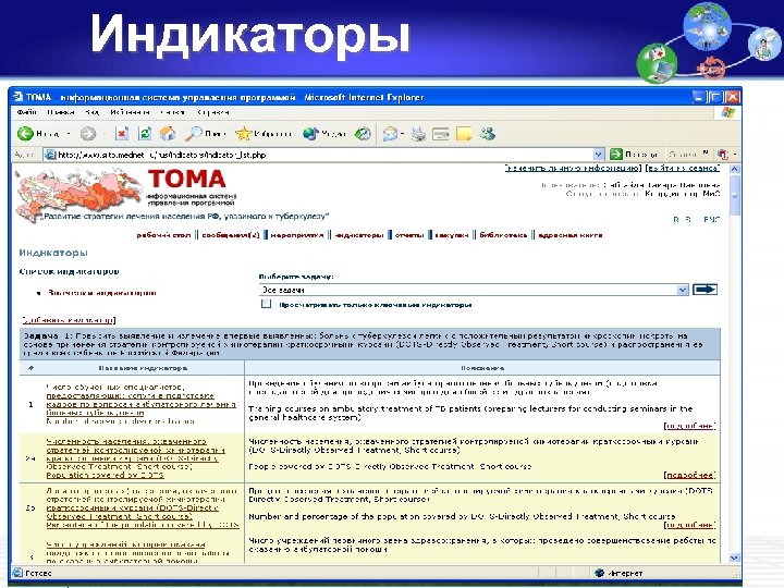 Индикаторы Скачкова Е. И. , ФГУ «ЦНИИОИЗ Росздрава» , 19 -23 января 2009 г.