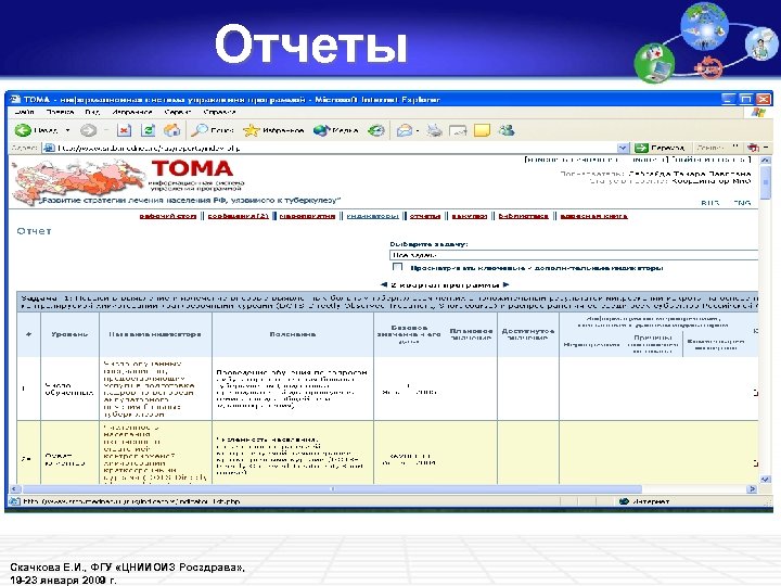 Отчеты Скачкова Е. И. , ФГУ «ЦНИИОИЗ Росздрава» , 19 -23 января 2009 г.