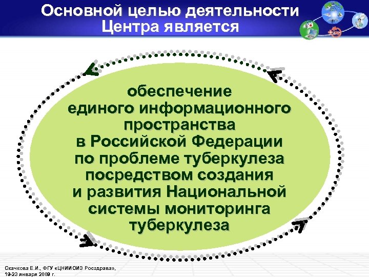 Основной целью деятельности Центра является обеспечение единого информационного пространства в Российской Федерации по проблеме