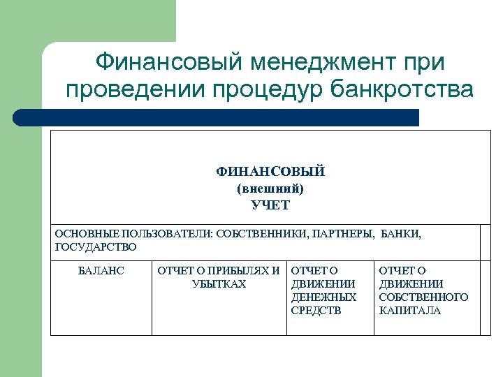 Внешний учет. Баланс в финансовом менеджменте. Свор финансовый менеджмент. Теория рычагов финансовый менеджмент.