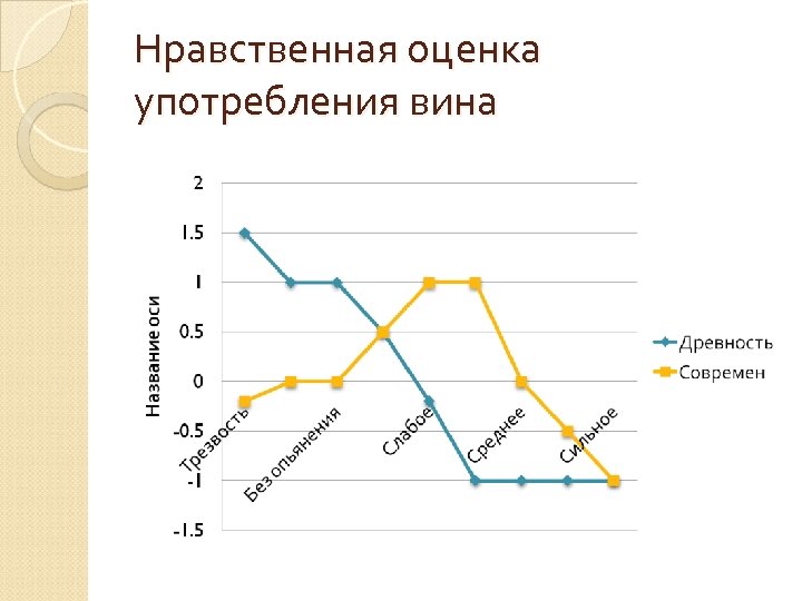 Нравственная оценка употребления вина 
