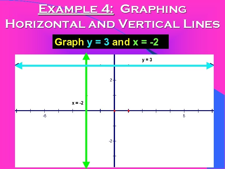 Example 4: Graphing Horizontal and Vertical Lines Graph y = 3 and x =