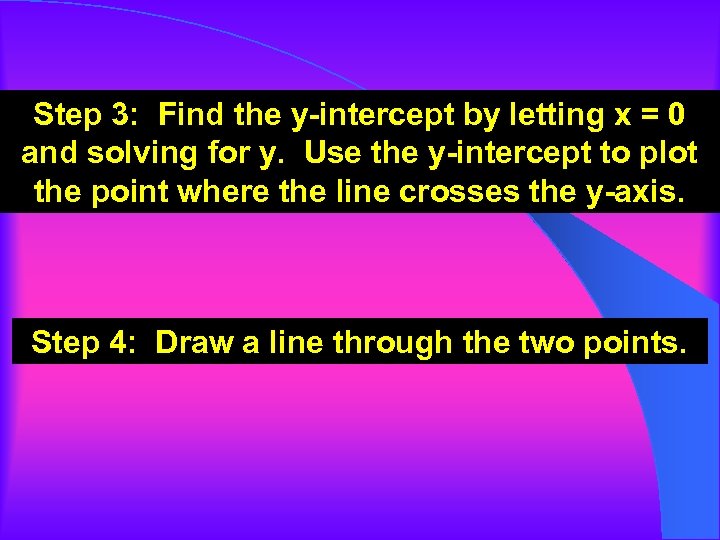Step 3: Find the y-intercept by letting x = 0 and solving for y.