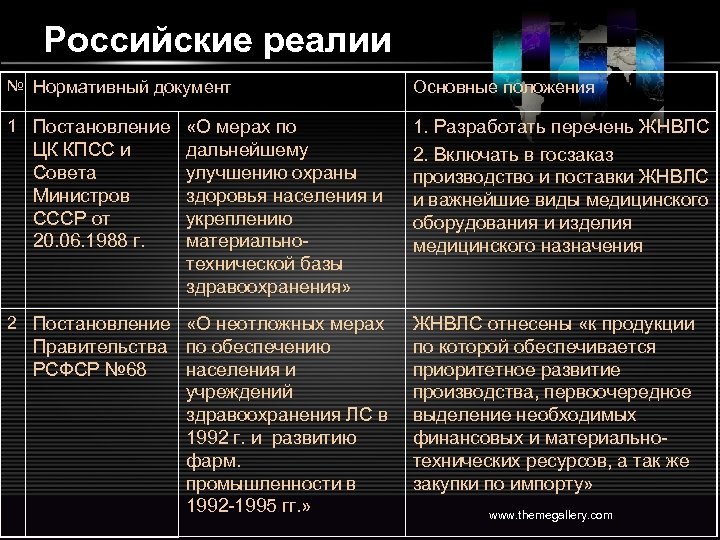 Российские реалии № Нормативный документ Основные положения 1 Постановление «О мерах по 1. Разработать