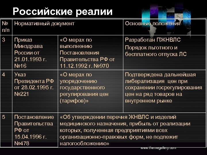 Российские реалии № Нормативный документ п/п Основные положения 3 Приказ Минздрава России от 21.