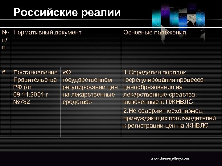 Российские реалии № Нормативный документ п/ п Основные положения 6 1. Определен порядок госрегулирования
