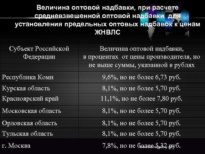 Величина оптовой надбавки, при расчете средневзвешенной оптовой надбавки для установления предельных оптовых надбавок к