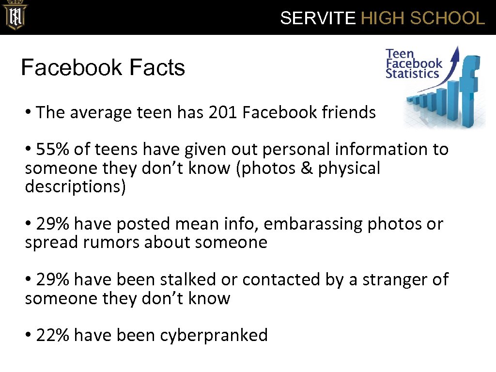 SERVITE HIGH SCHOOL Facebook Facts • The average teen has 201 Facebook friends •