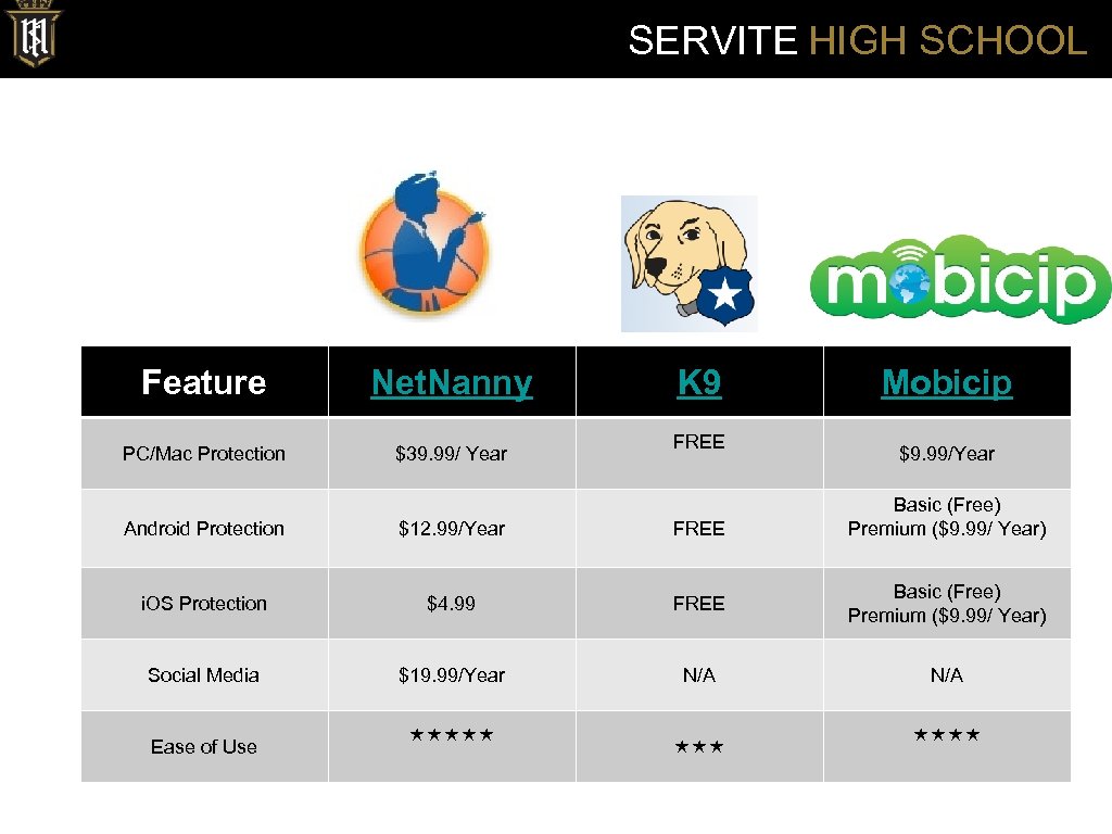 SERVITE HIGH SCHOOL Feature Net. Nanny PC/Mac Protection $39. 99/ Year K 9 FREE