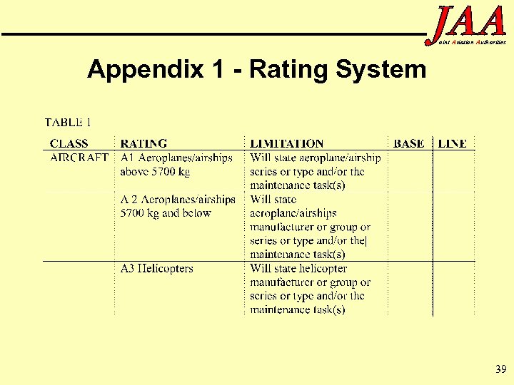 oint Aviation Authorities Appendix 1 - Rating System 39 