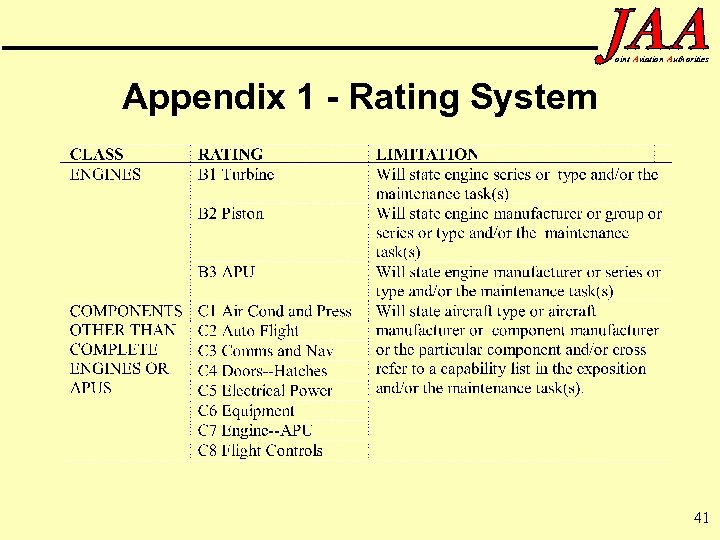 oint Aviation Authorities Appendix 1 - Rating System 41 