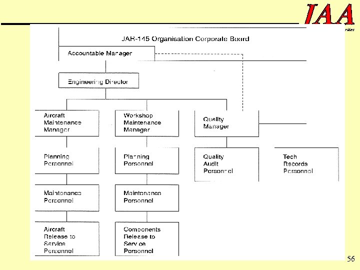 oint Aviation Authorities 56 