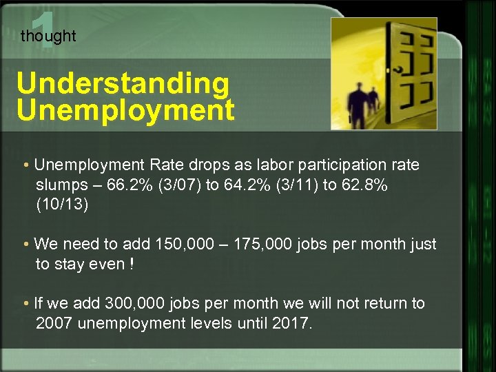 1 thought Understanding Unemployment • Unemployment Rate drops as labor participation rate slumps –