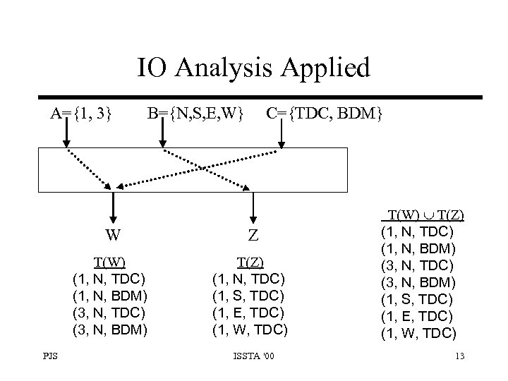 Black Box Test Reduction Using Input Output Analysis Issta