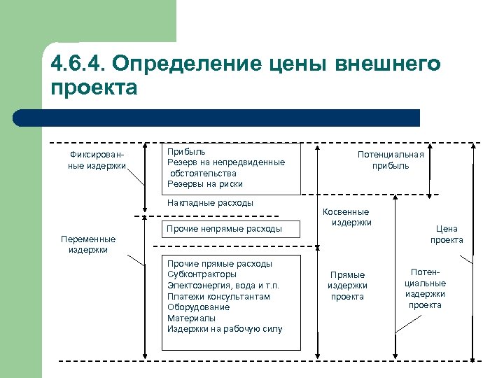 Оценка стоимости сайта. Косвенные издержки проекта. Определение стоимости работ проекта. Риски проекта косвенные затраты. Как определяется цена проекта.