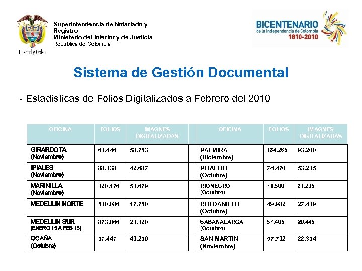 Superintendencia de Notariado y Registro Ministerio del Interior y de Justicia República de Colombia