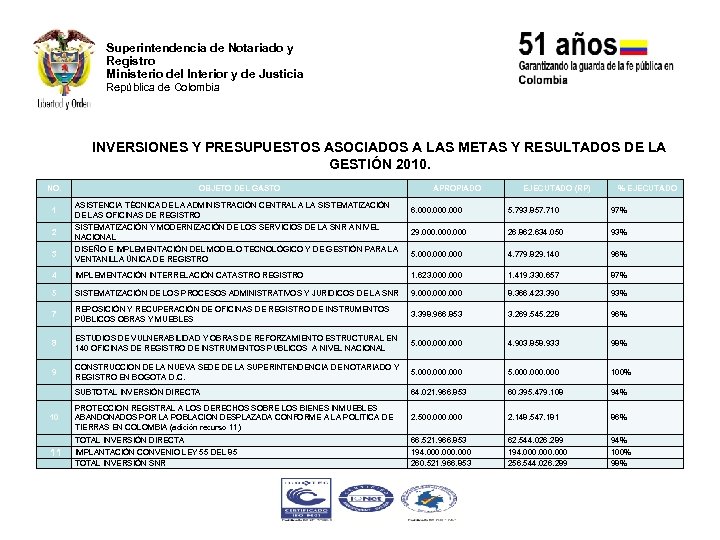 Superintendencia de Notariado y Registro Ministerio del Interior y de Justicia República de Colombia