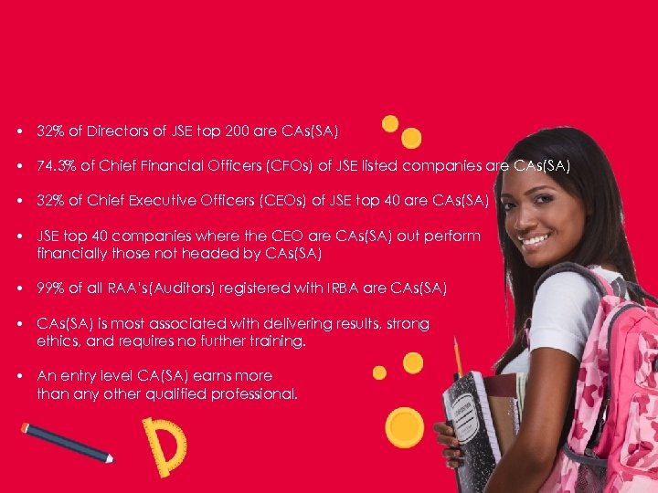  • 32% of Directors of JSE top 200 are CAs(SA) • 74. 3%