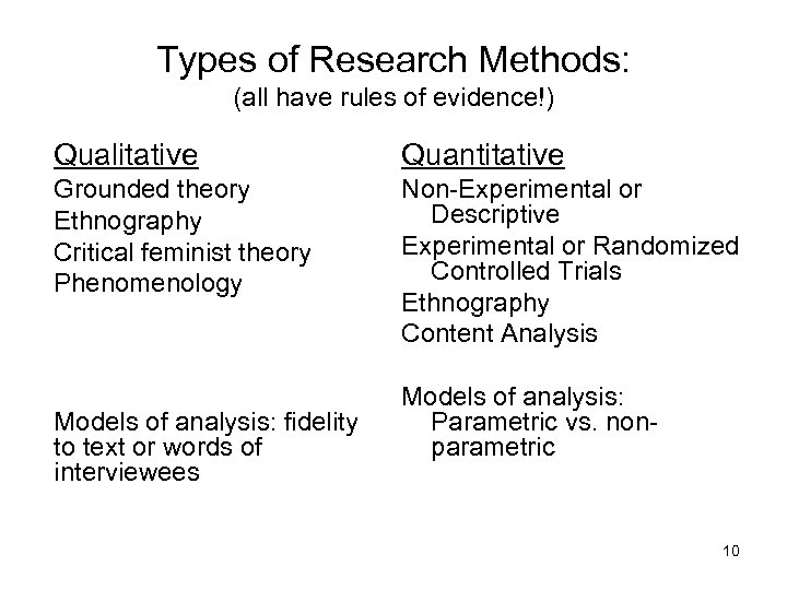 Types of Research Methods: (all have rules of evidence!) Qualitative Quantitative Grounded theory Ethnography