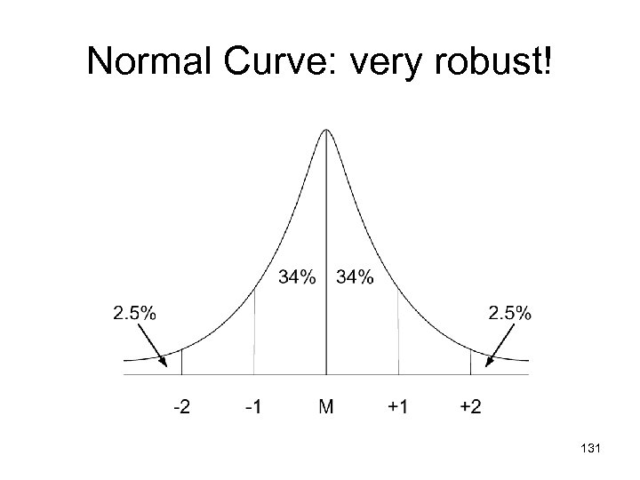 Normal Curve: very robust! 131 