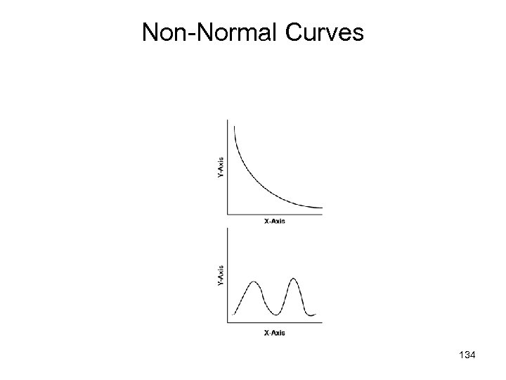 Non-Normal Curves 134 