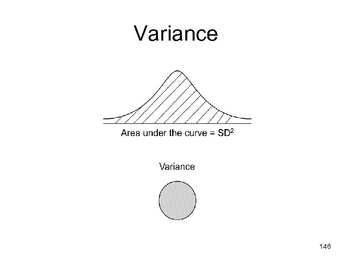 Variance 146 