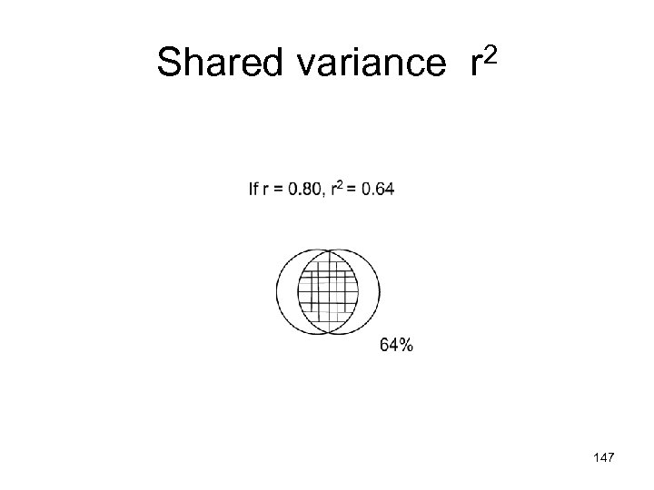 Shared variance r 2 147 