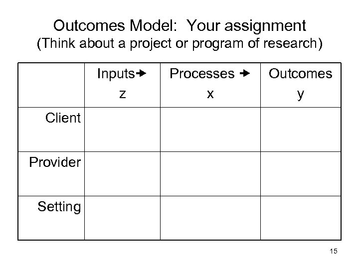 Outcomes Model: Your assignment (Think about a project or program of research) Inputs z
