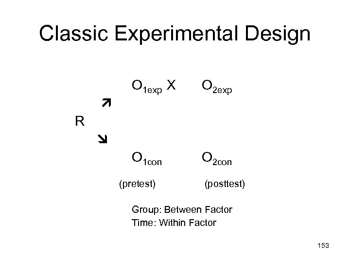 Classic Experimental Design O 1 exp X O 2 exp O 1 con O