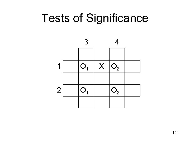 Tests of Significance 3 4 1 O 1 X O 2 2 O 1