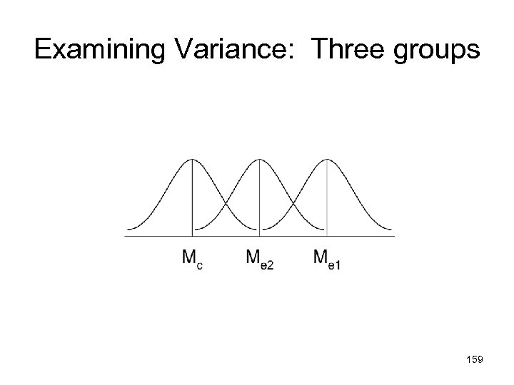 Examining Variance: Three groups 159 