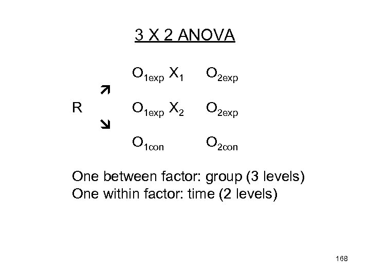 3 X 2 ANOVA R O 2 exp O 1 exp X 2 O
