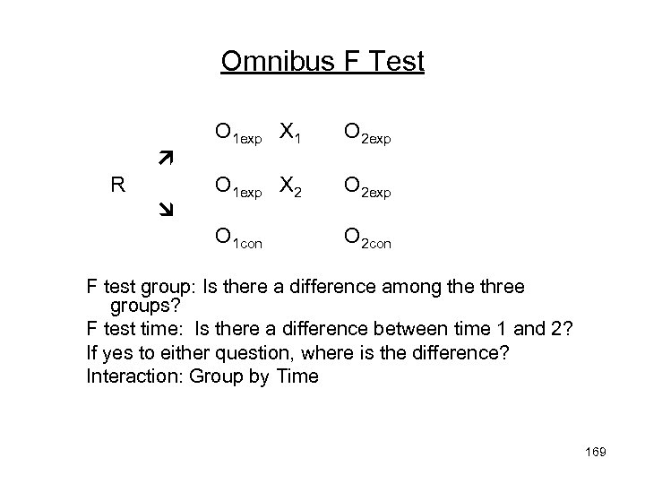 Omnibus F Test R O 2 exp O 1 exp X 2 O 2