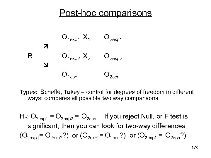 Post-hoc comparisons O 1 exp 1 X 1 O 2 exp 1 O 1