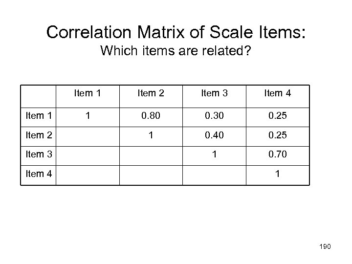Correlation Matrix of Scale Items: Which items are related? Item 1 Item 2 Item