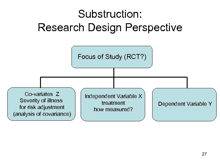 Substruction: Research Design Perspective Focus of Study (RCT? ) Co-variates Z Severity of illness