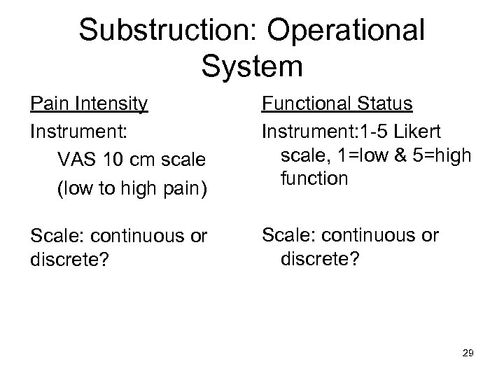 Substruction: Operational System Pain Intensity Instrument: VAS 10 cm scale (low to high pain)