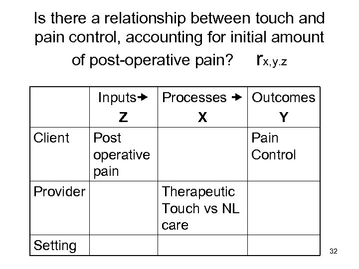 Is there a relationship between touch and pain control, accounting for initial amount of