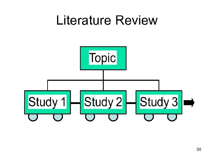 Literature Review 36 